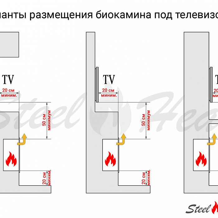 Камин SteelHeat NPT500/RED