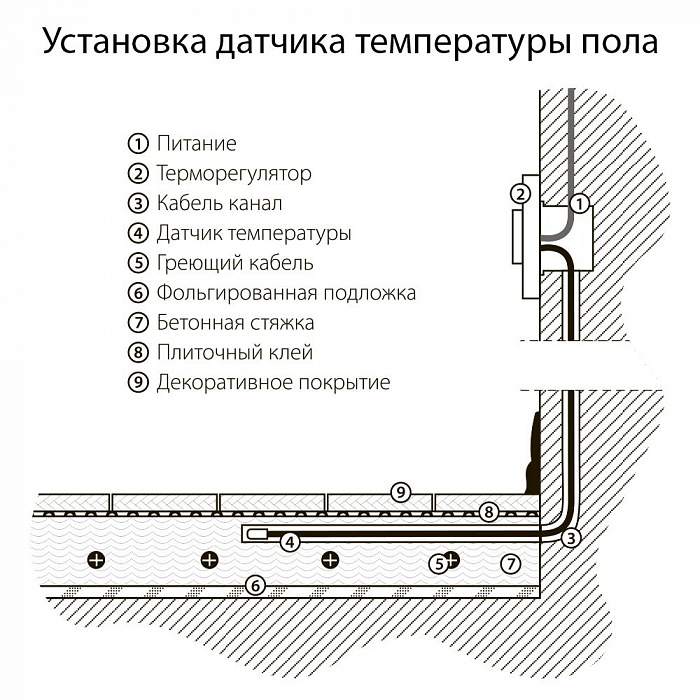 Терморегулятор Werkel W1151108