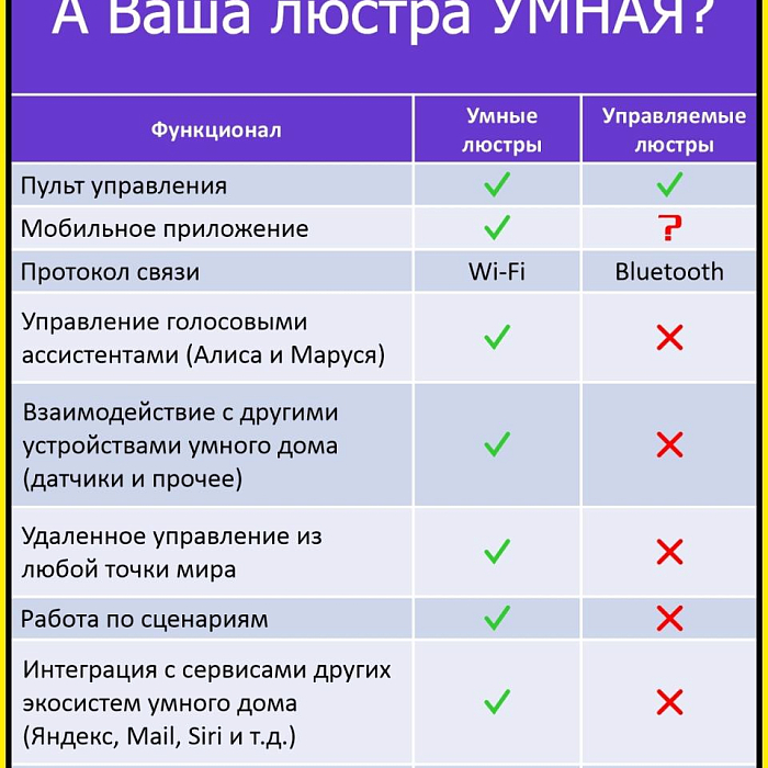 Люстра потолочная  CL703A30G