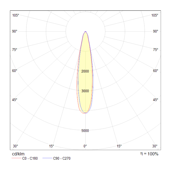 Трековая система Трековый светильник Technical TR003-1-12W3K-B