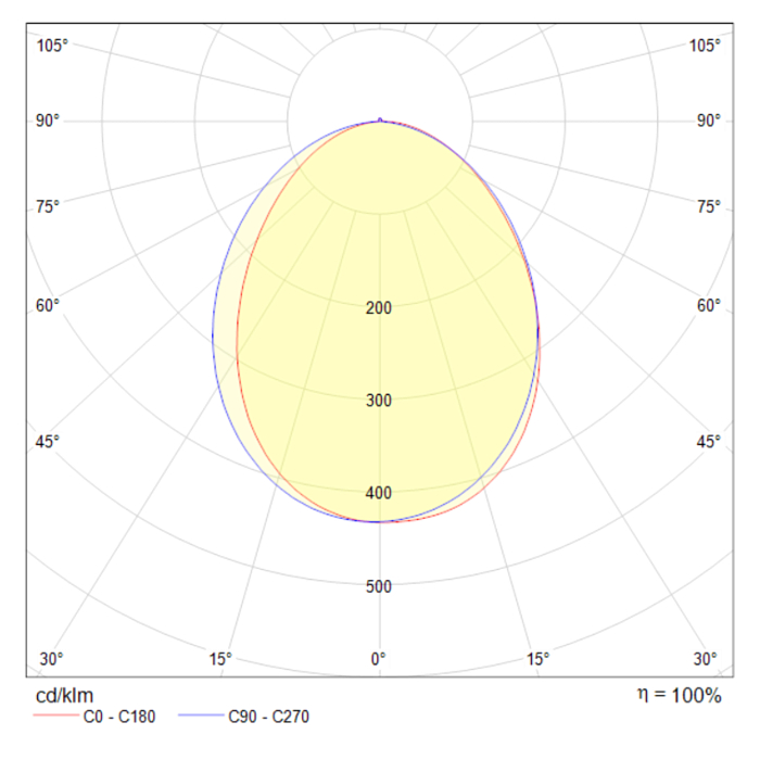 Бра светодиодное Technical C035WL-L3B3K