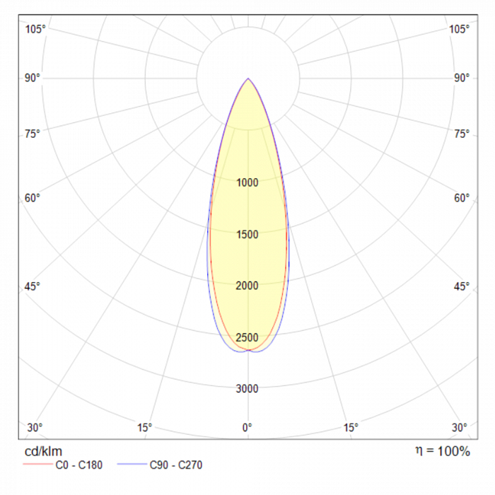 Светильник светодиодный Technical P067PL-L5GF3K